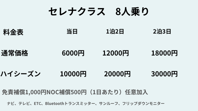 セレナクラス　8人乗り 料金表 当日 1泊2日 2泊3日 ハイシーズン 通常価格 12000円 6000円 18000円 10000円 20000円 30000円 免責補償1,000円NOC補償500円（1日あたり）任意加入 ナビ、テレビ、ETC、Bluetoothトランスミッター、サンルーフ、フリップダウンモニター