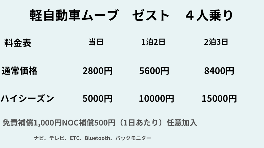 軽自動車価格表